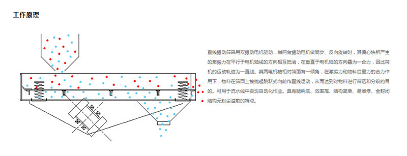 直線榴莲视频大全的工作原理是什麽?