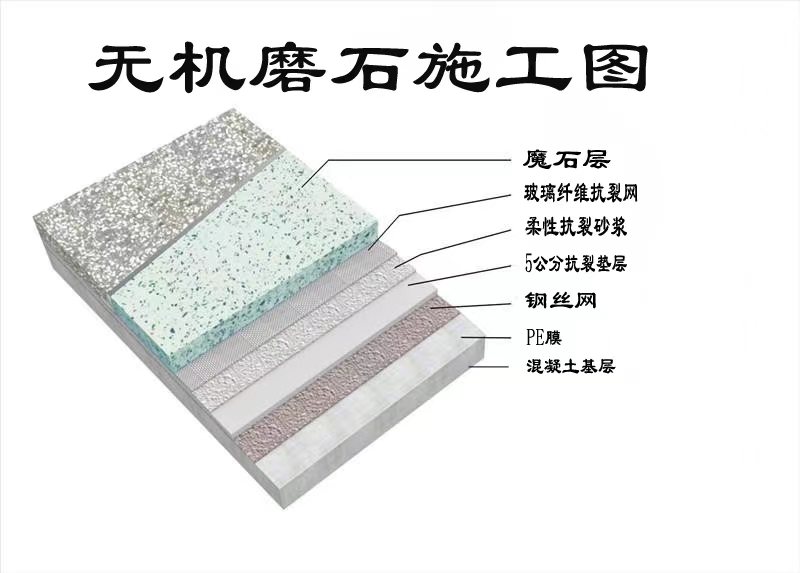 無機榴莲视频大全施工工藝流程圖
